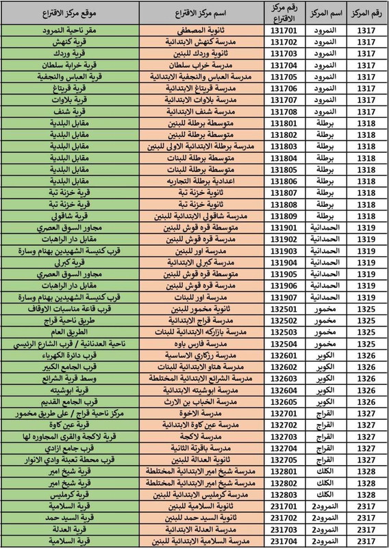 نفس الوجوه القذرة  للقشامر يريدون ان  يعيدون انفسهم  للبرلمان/yohans 6-aa