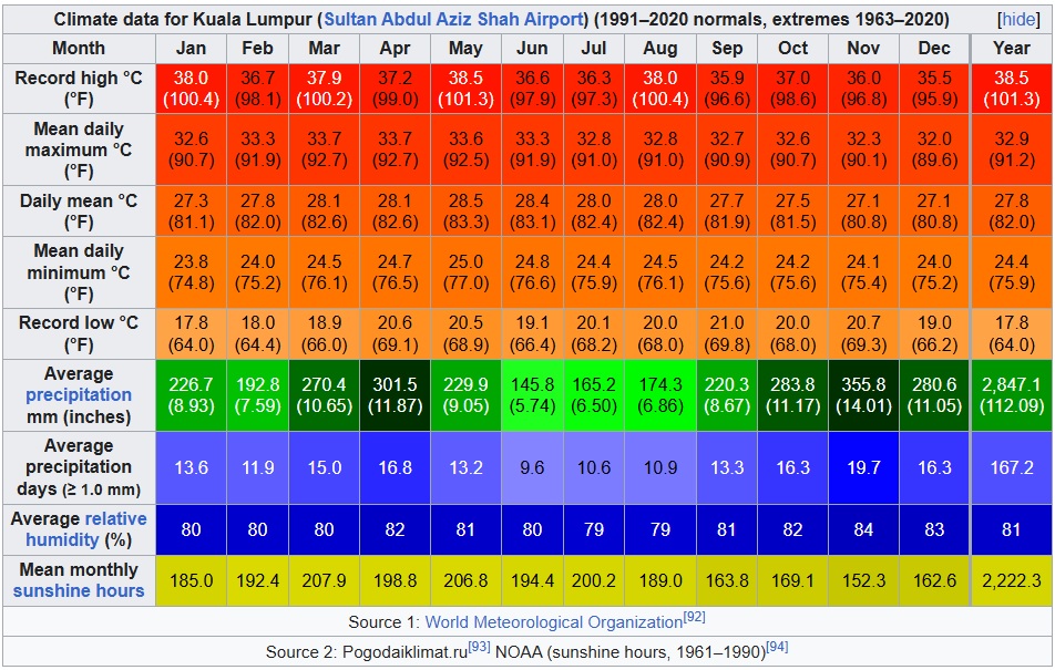 KL-climate.jpg