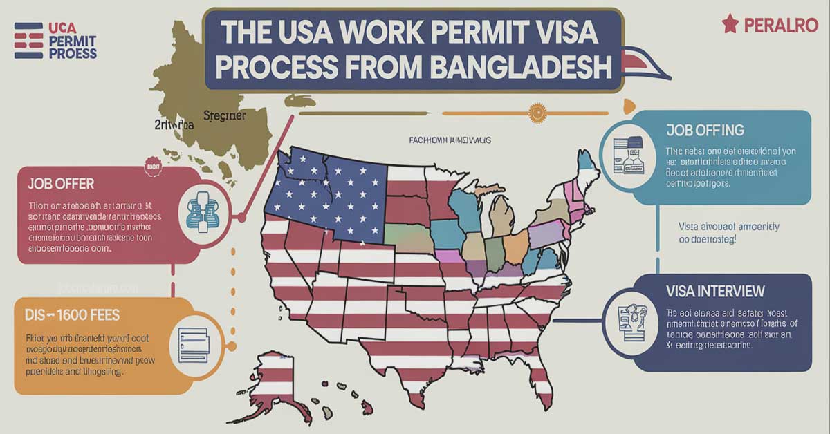 Requirements for a USA Work Permit Visa from Bangladesh