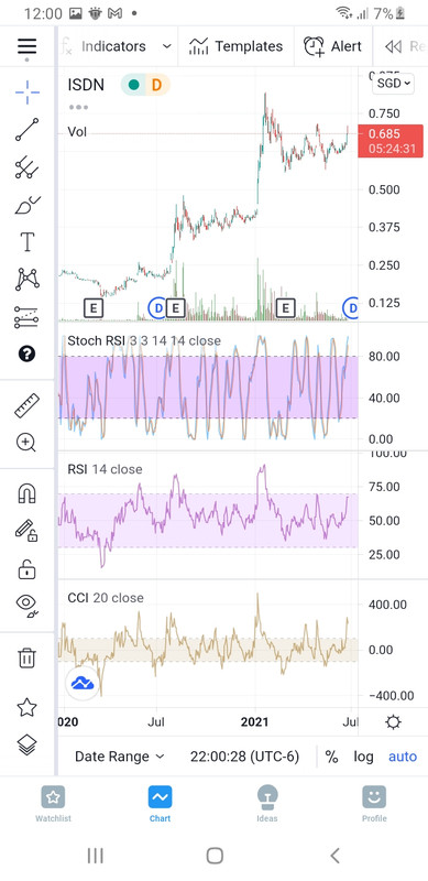 Screenshot-20210624-120029-Trading-View