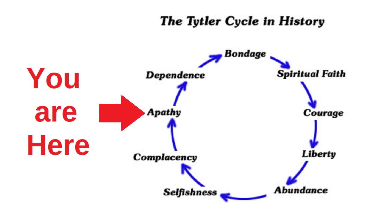 Tytler-Democracy-Cycle.jpg