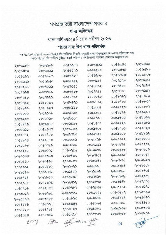 DGFood-Sub-Inspector-of-Food-Exam-Result-2025-PDF-09