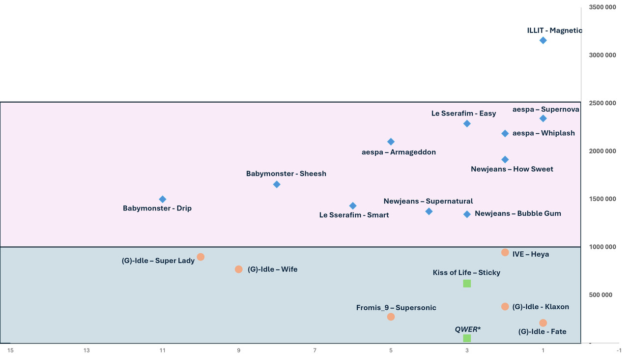 Kpop Girl Group landscape 2024_page-0002
