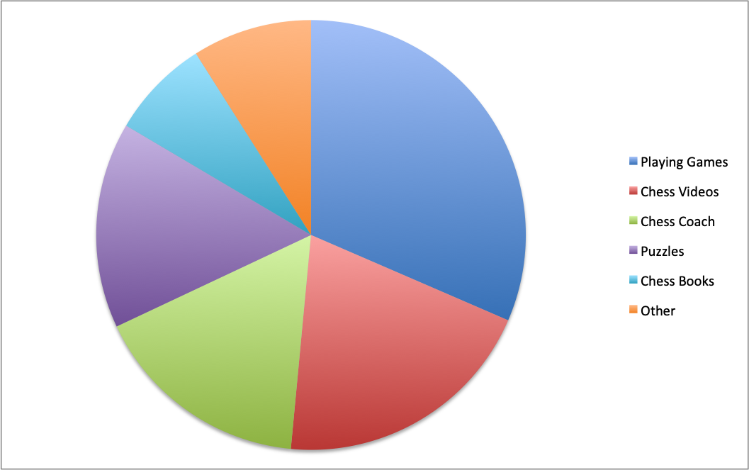 Relative to each other...