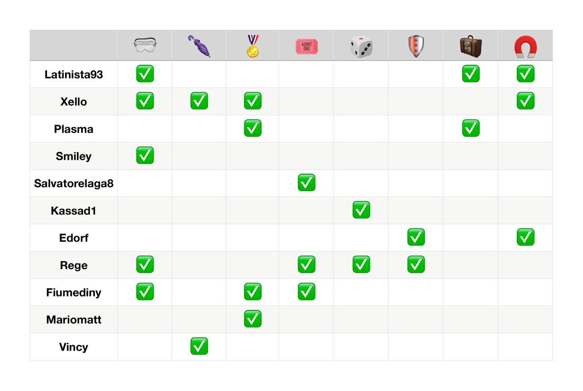 Tabella poteri  (5)_page-0001