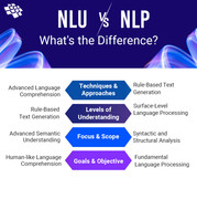 NLP-vs-NLU