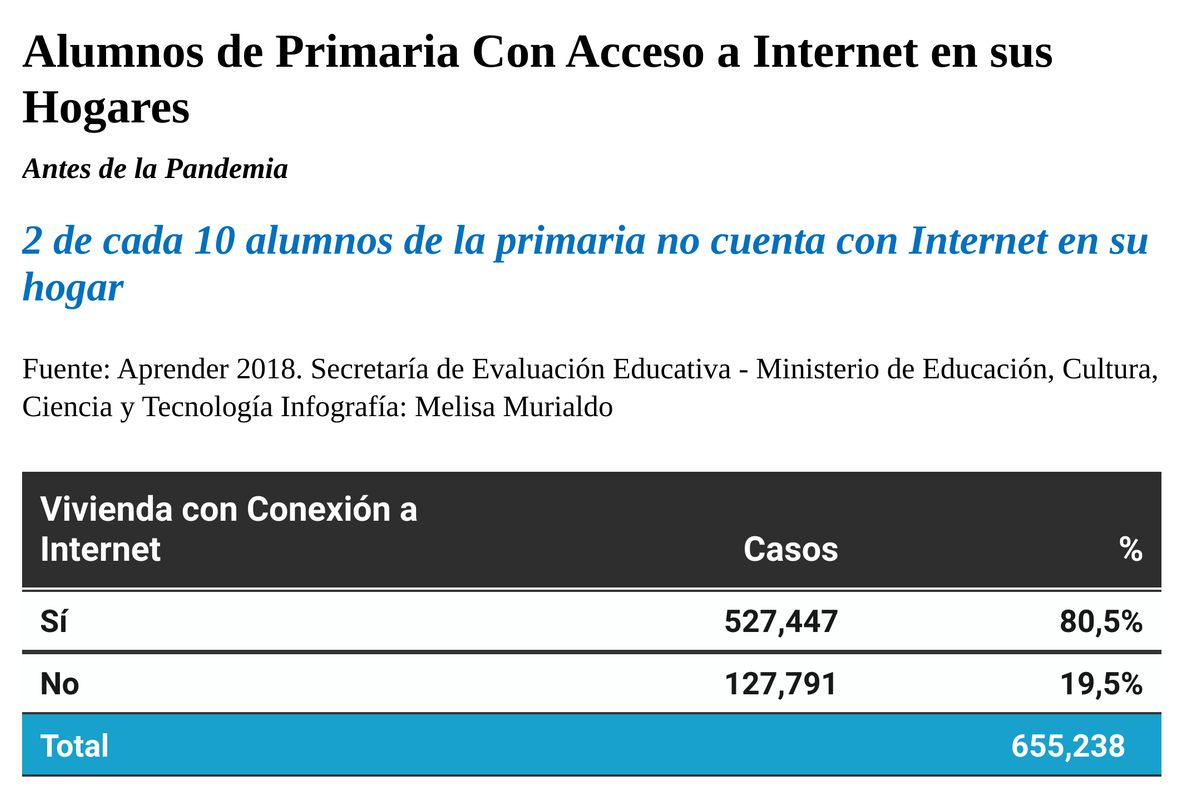 5- acceso a internet - melmurialdo