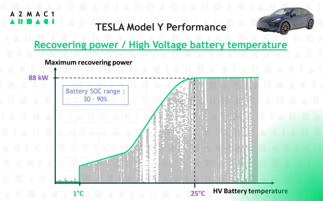 Comportement du freinage régénératif en fonction de la température - Forum  et Blog Tesla