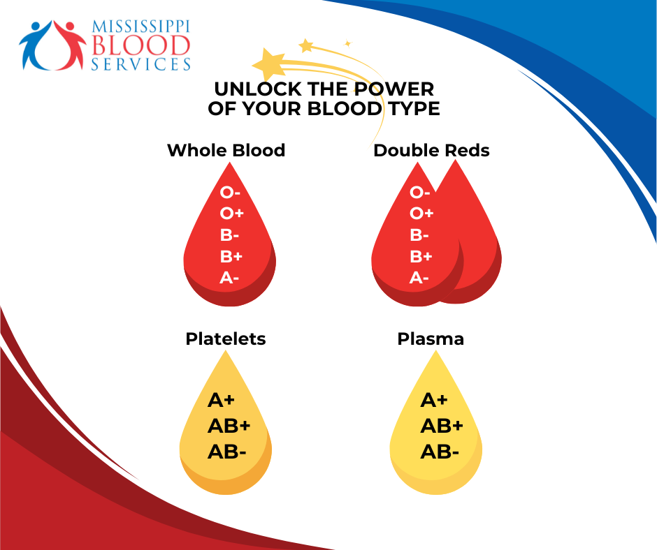 Unlock the Power of Your Blood Type