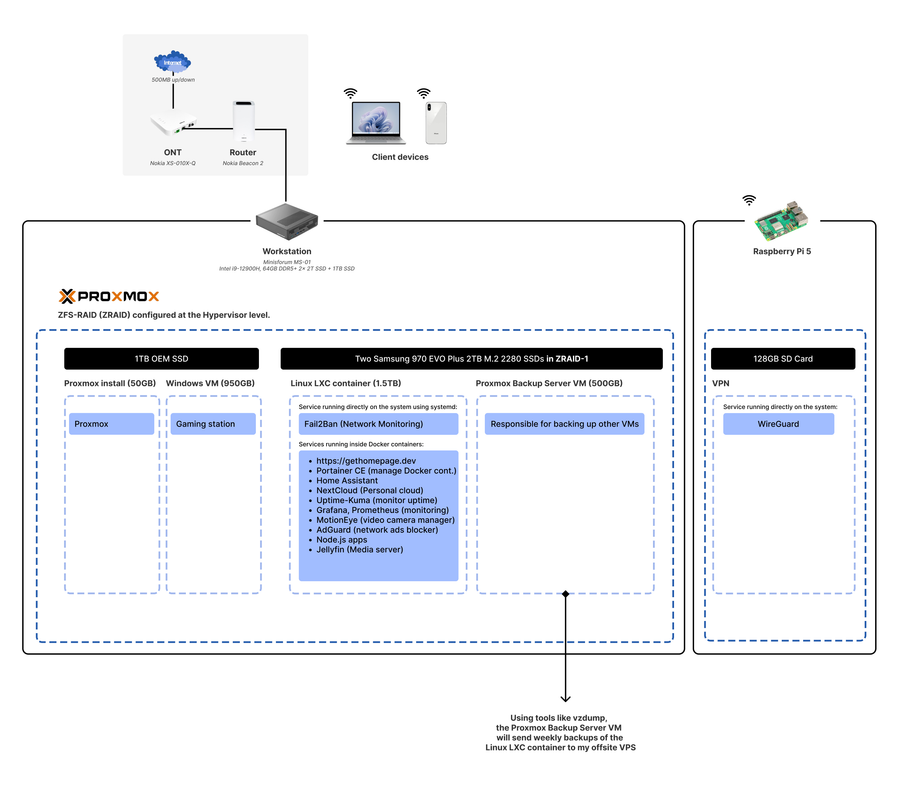 First_homelab_diagram_v2