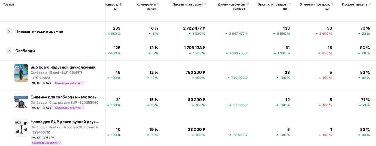 SEO и органика