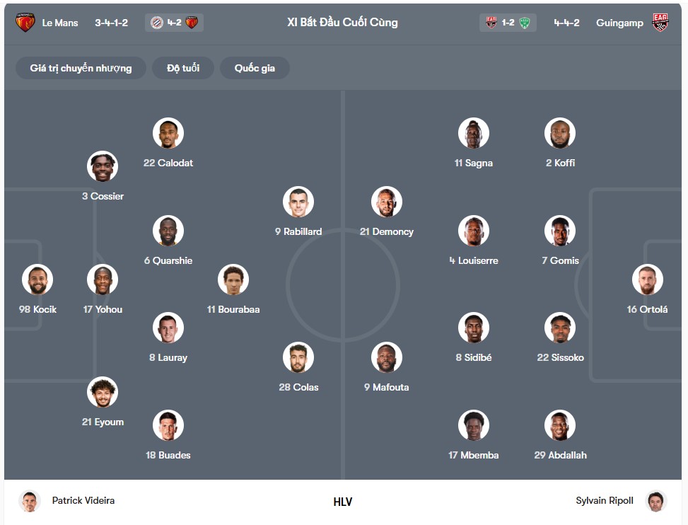 doi hinh Le Mans vs Guingamp