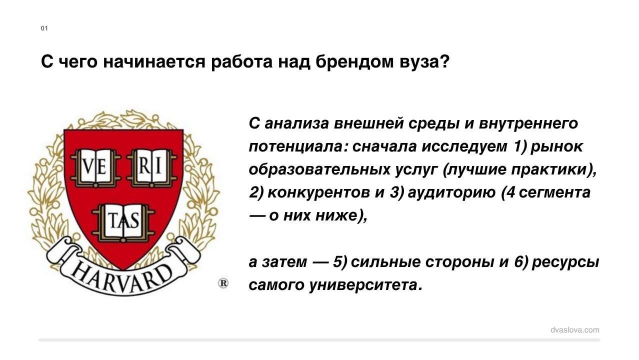 Слайд: с чего начинается работа над брендом вуза