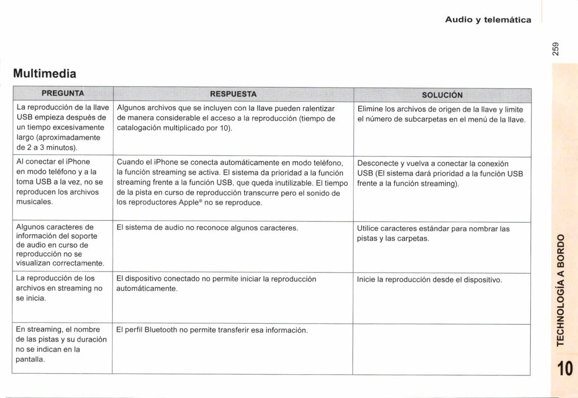 manual de usuario citroen berlingo multispace  (261)