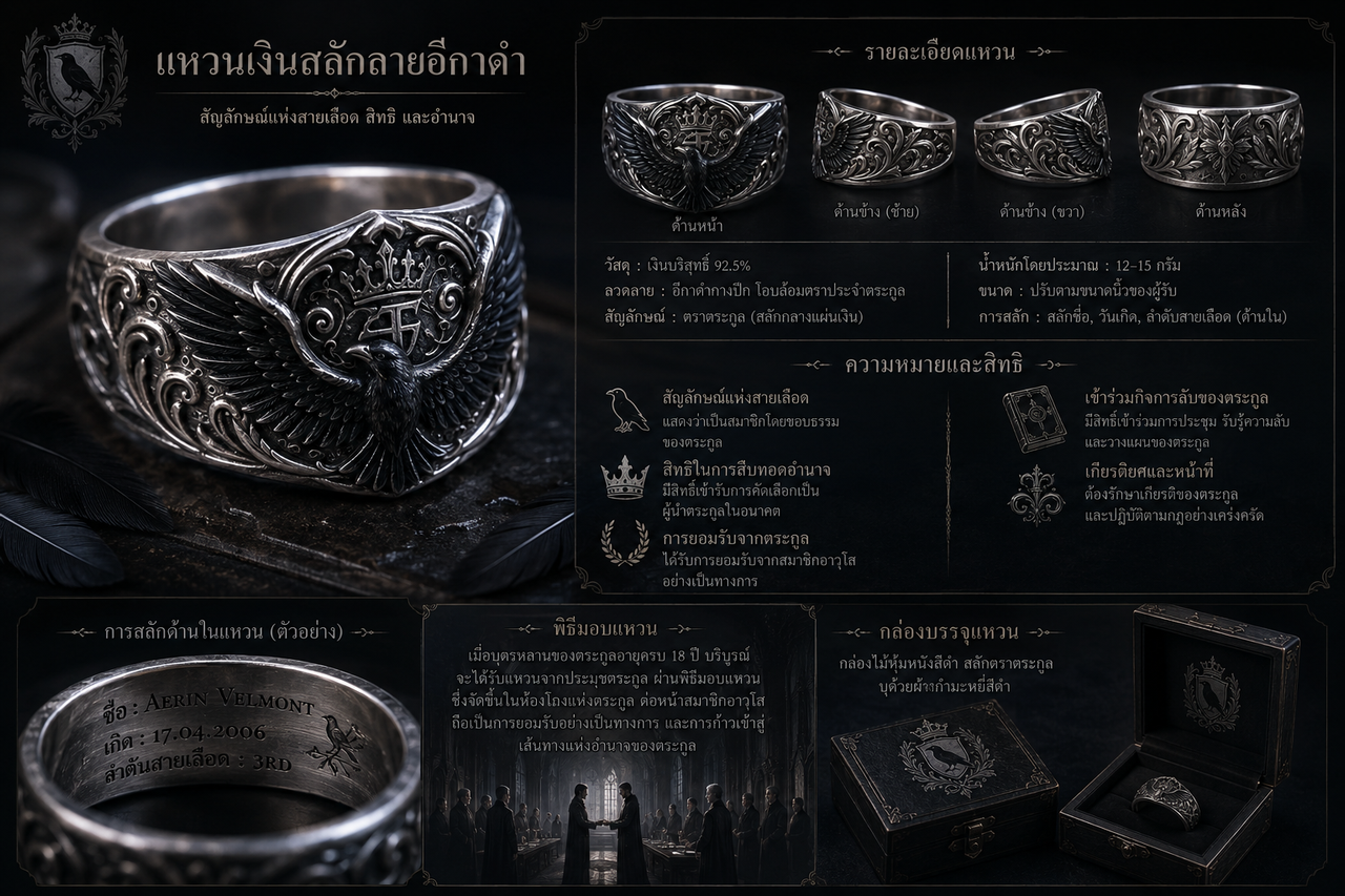 Family Rings