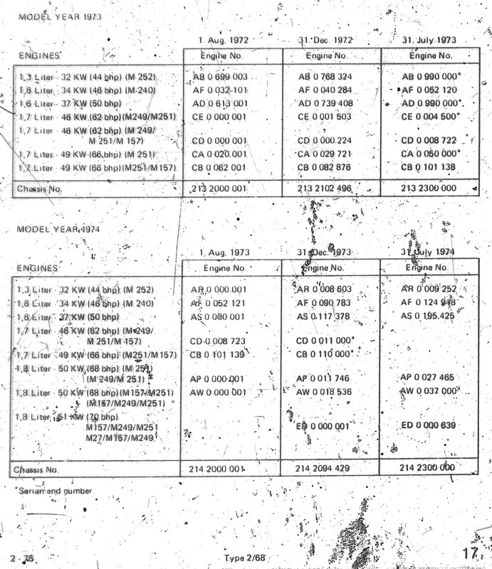 Engines 1973 Model Year
