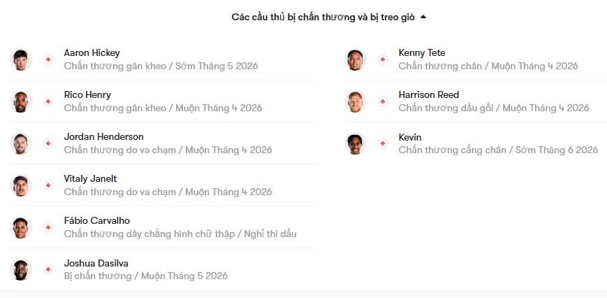 luc luong Brentford vs Fulham