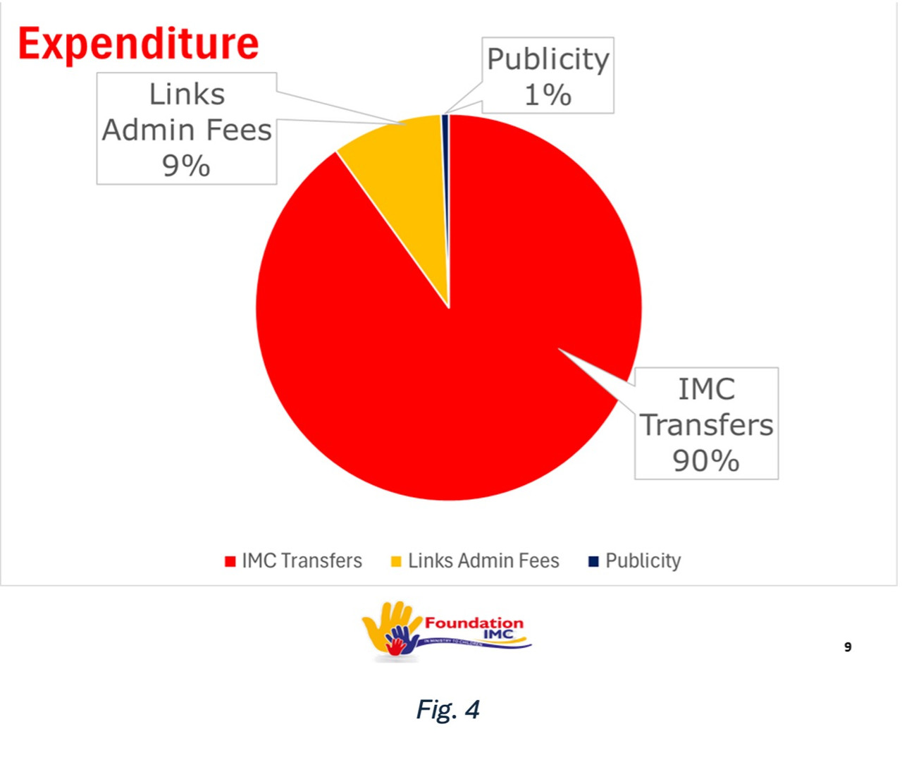 Figure 4 Figure 4