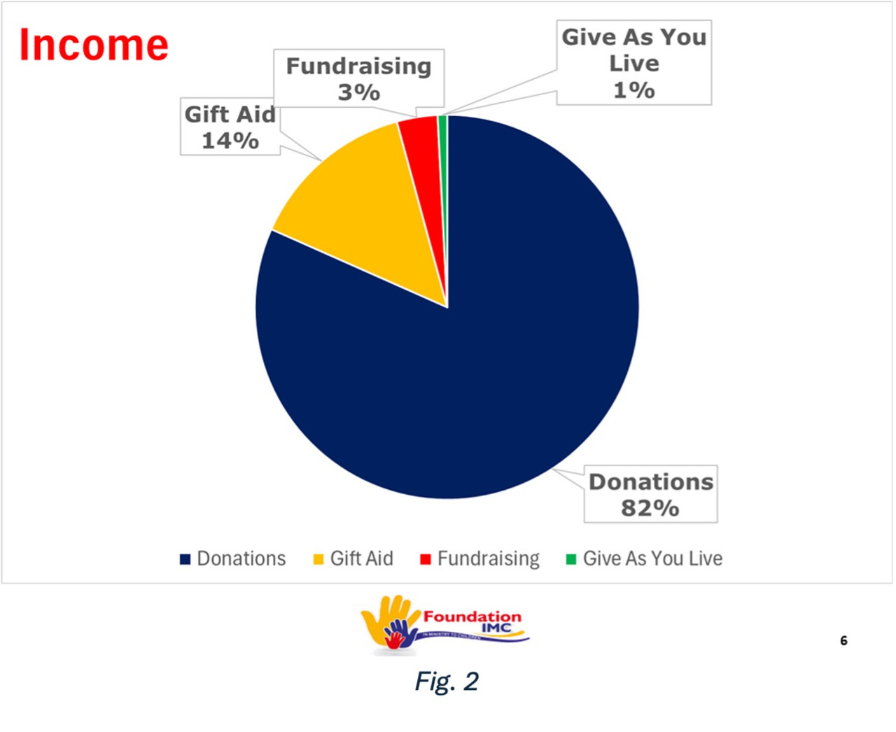 Figure 2 Figure 2