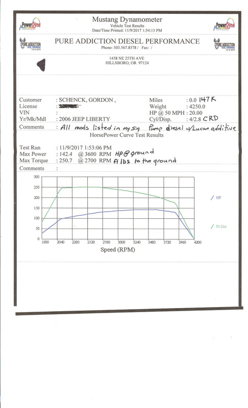 Liberty CRD original stock tune, no mods or power adders. 001