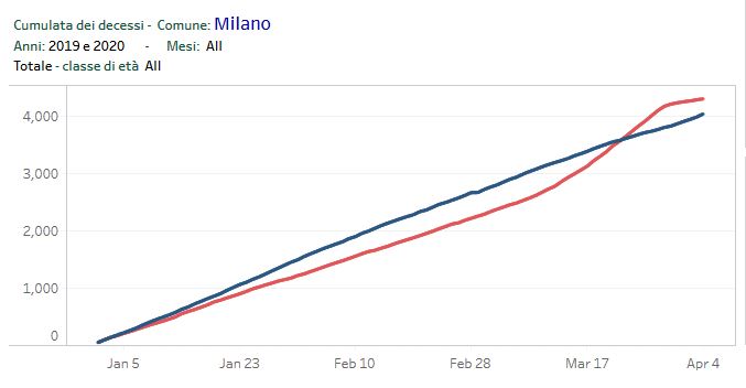 https://i.postimg.cc/zfBbwCwT/Milano-22-04.jpg