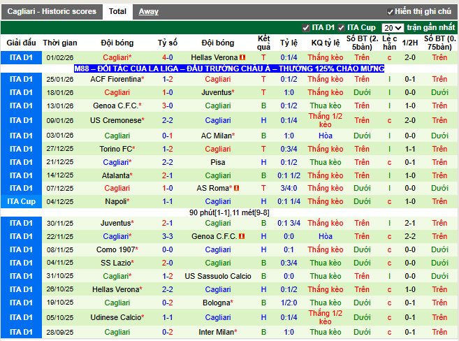 Phong độ gần đây Cagliari