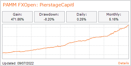 FXOpen Berita perusahaan - Page 3 PAMM-Pierstage-Capitl