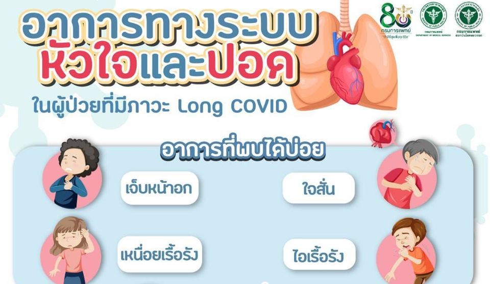 สถาบันโรคทรวงอกเผยอาการหลงเหลือหลังจากหายป่วยโควิด 19 หรือเรียกว่า ภาวะ Long Covid