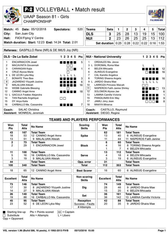 UAAP Season 81 volleyball tournaments - Wikipedia