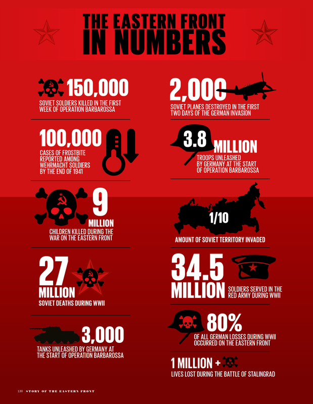 History-Of-War-Story-of-The-Eastern-Fron