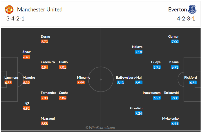 Đội hình dự kiến Man United vs Everton