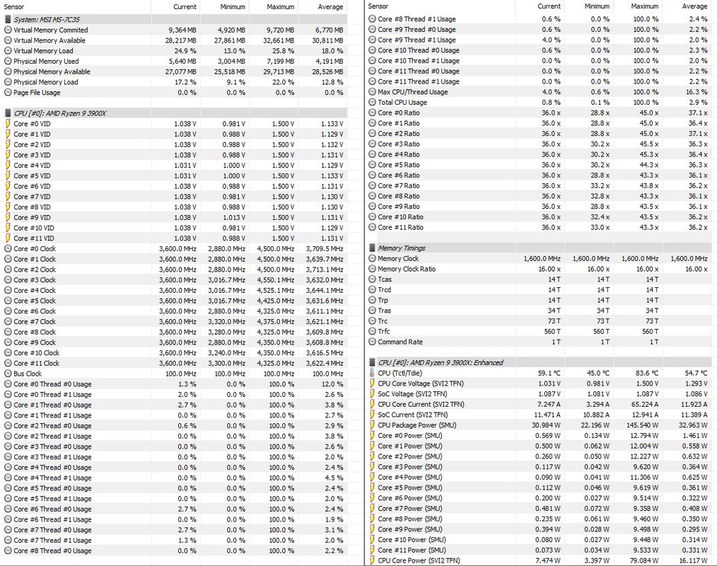 3900X_agesa-ABBA_hwinfo64