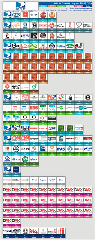 Guía de Canales DIRECTV - Agosto 2005 (9)