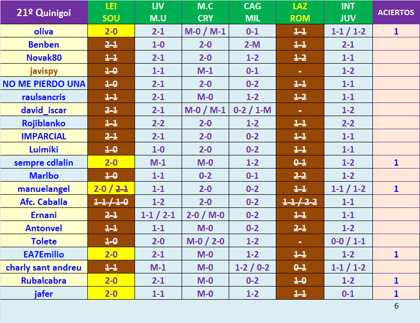 JUEGO con LA QUINIELA (9ª Edición) Y EL QUINIGOL (8ª Edición) - TEMP. 2020-21 (1ª parte) - Página 41 K21