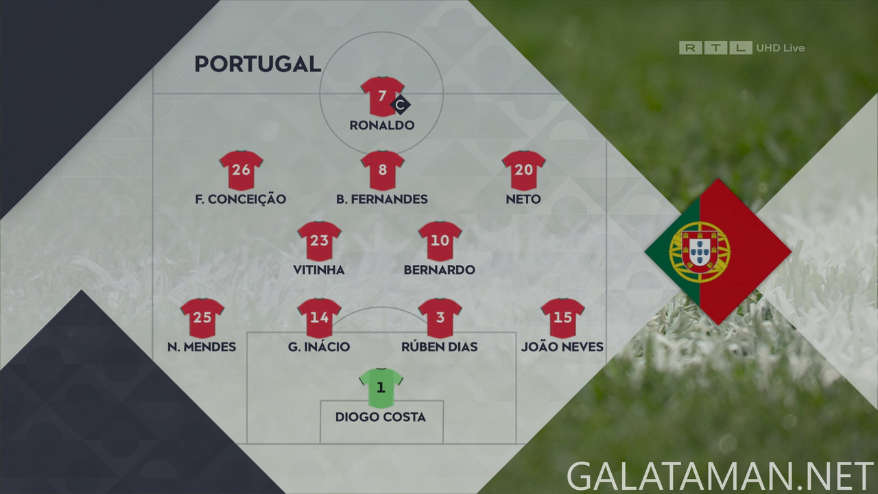 [Image: 06-08-20-10-00-RTL-UHD-UEFA-Nations-Leag...41-010.jpg]