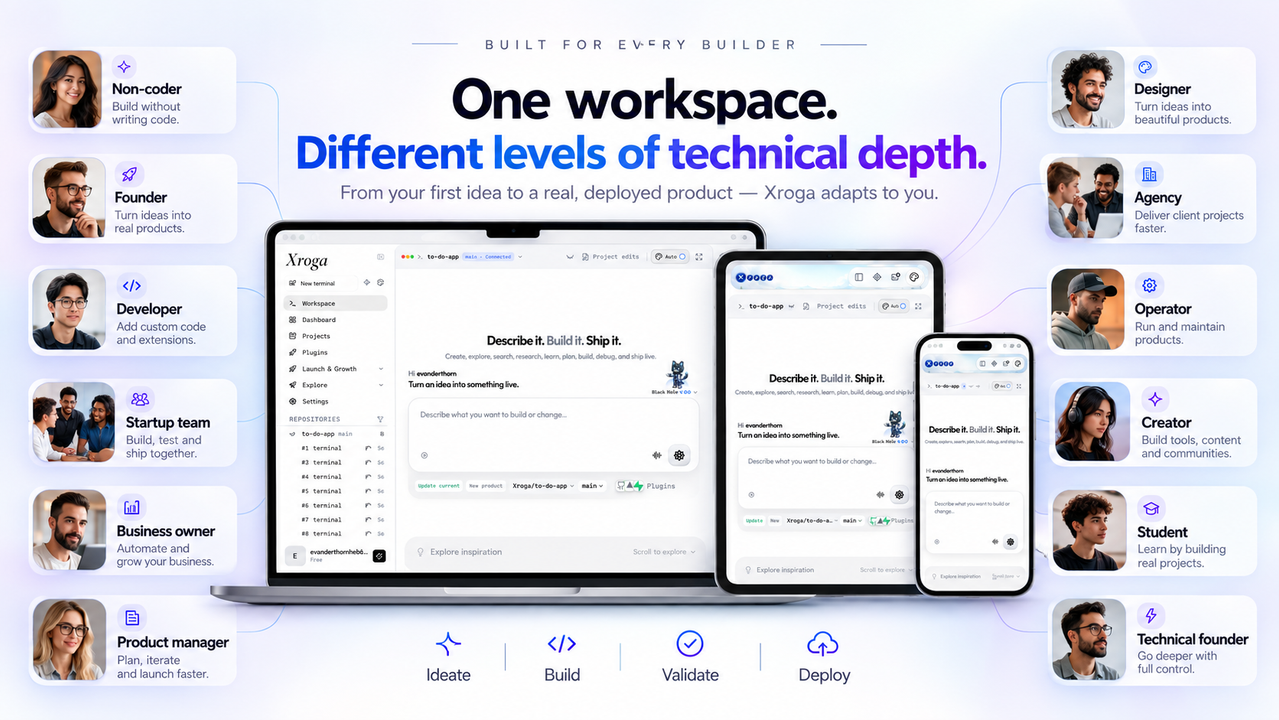Xroga workspace across desktop tablet and phone for non-coders founders developers startups designers agencies operators students and technical founders