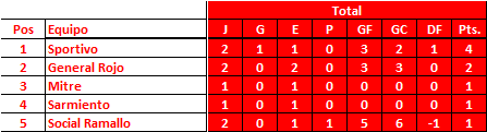 Zona-4-Regional