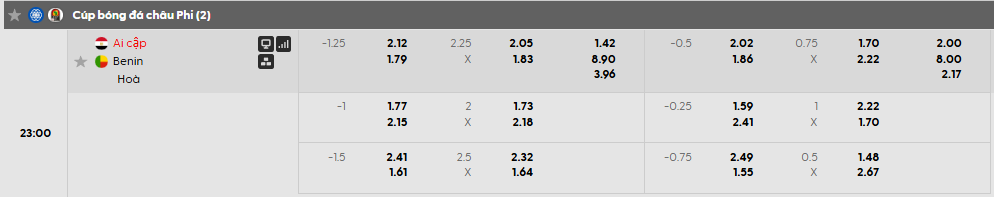 Tỷ lệ kèo châu Á Ai Cập vs Benin