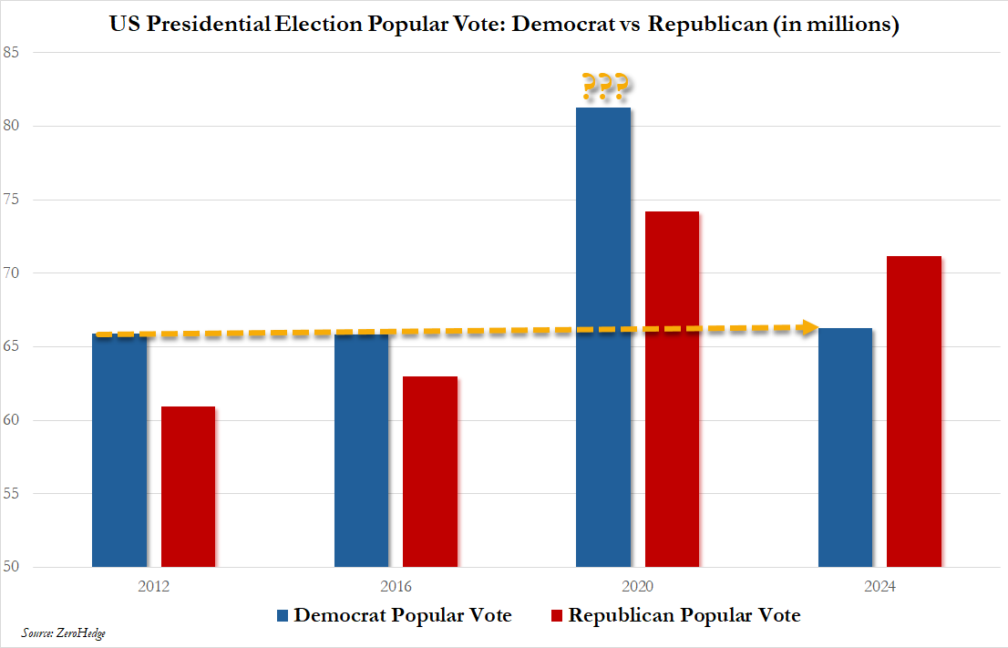 Election-Fraud