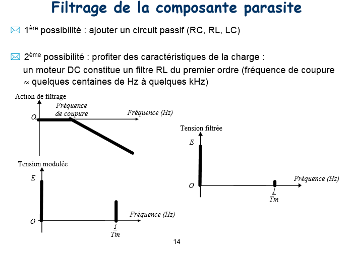 électronique de puissance