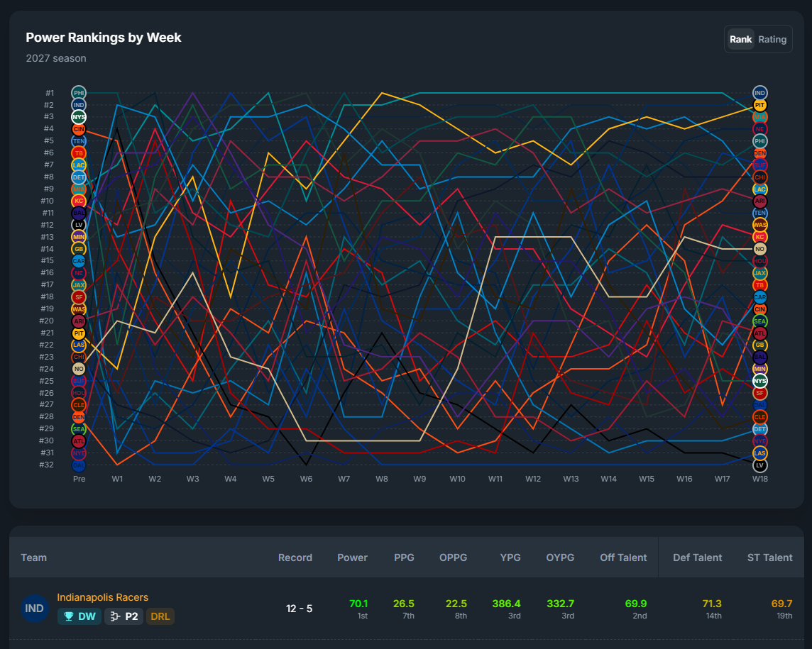 power rankings chart