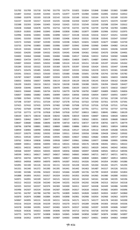 Combined 5 Bank Officer (Cash) MCQ Exam Result 2025 PDF-04