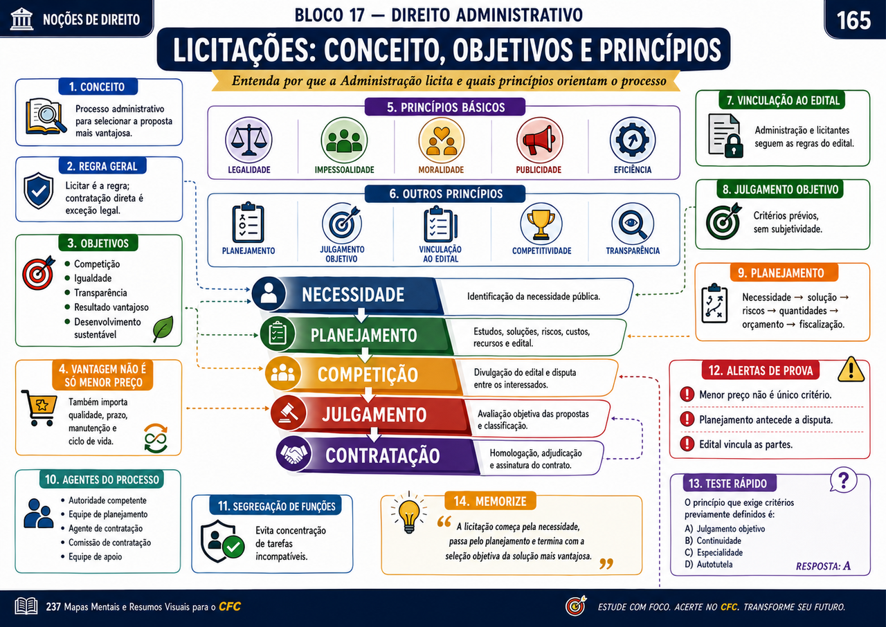Página 14 da biblioteca