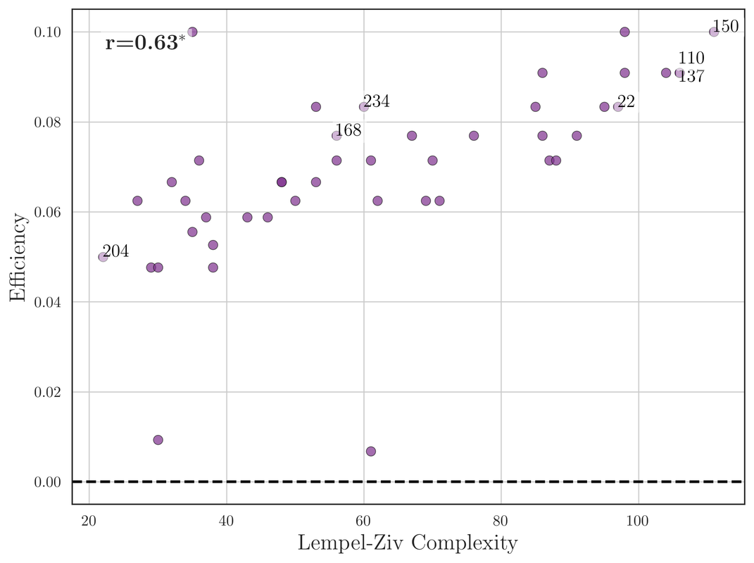 nim_complexity_vs_performance (1)