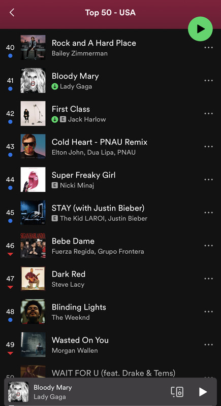 BM finally enters US Top 50 on Spotify - Charts and Sales - Gaga Daily