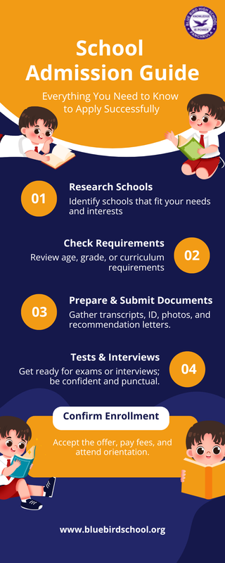A Simple Step-by-Step Approach to School Admissions