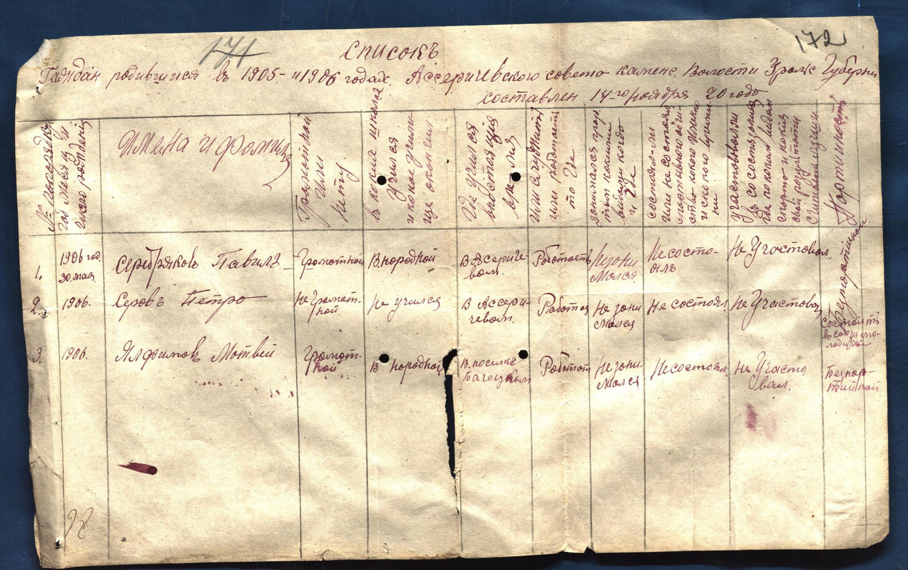 Списки военнообязанных1920-218