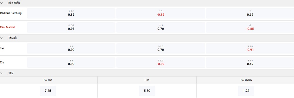 red-bull-sabzburg-vs-real-madrid-keo