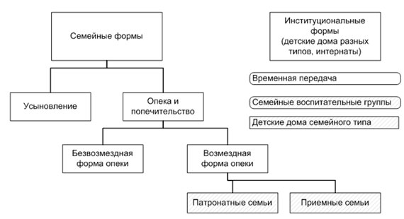 Формы устройства - Изображение