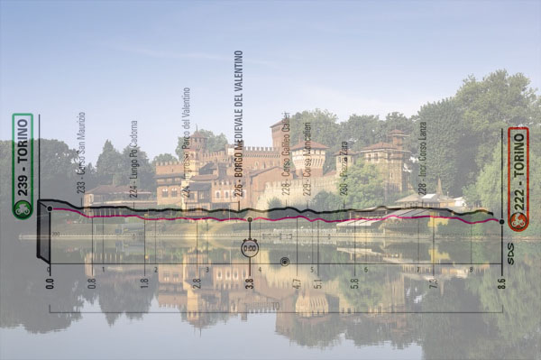 Il borgo medievale di Torino visto dal fiume Po e l’altimetria della prima tappa (www.residencetorino.biz)